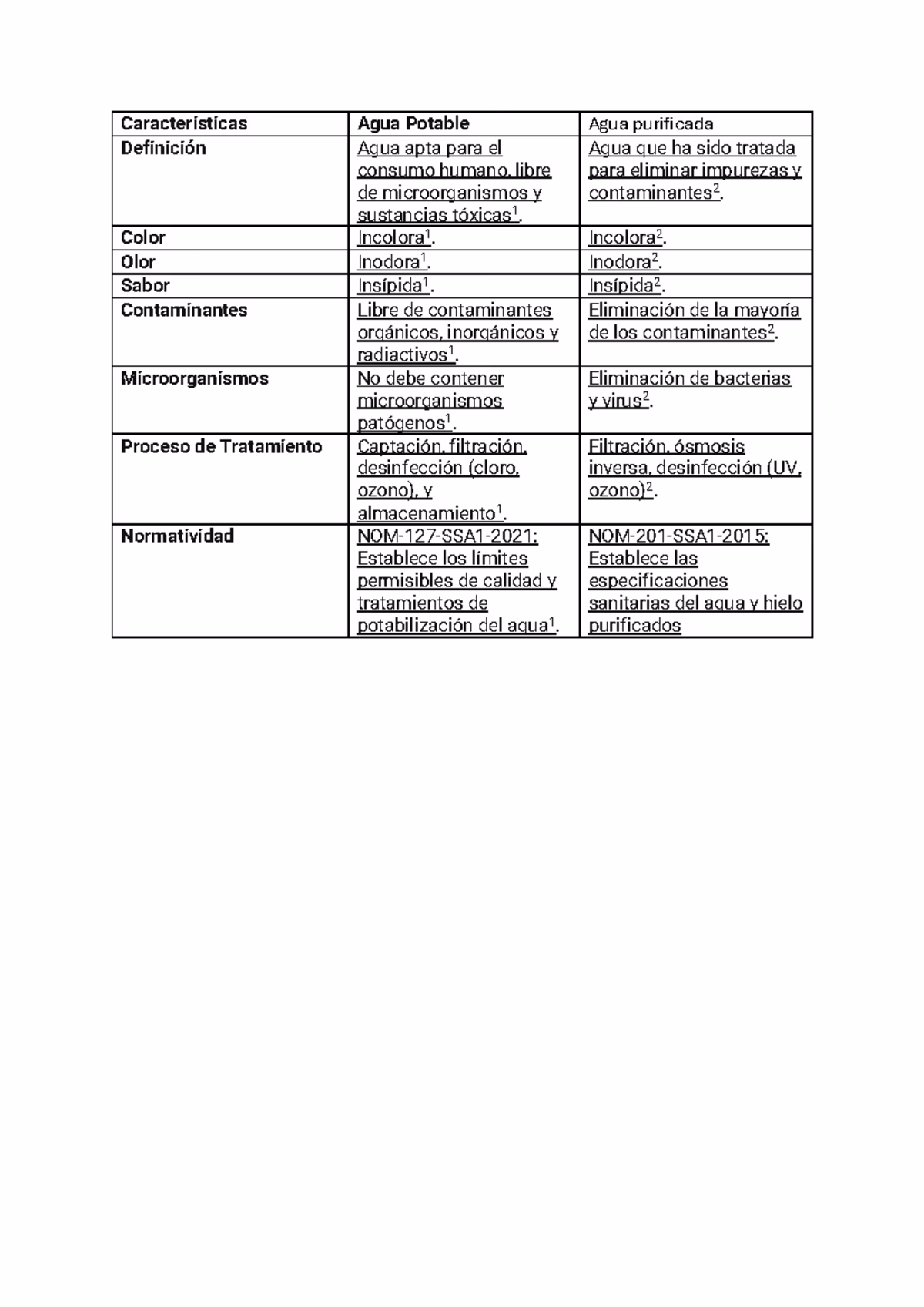 ¿Cuál es la mejor agua para comprar a granel?