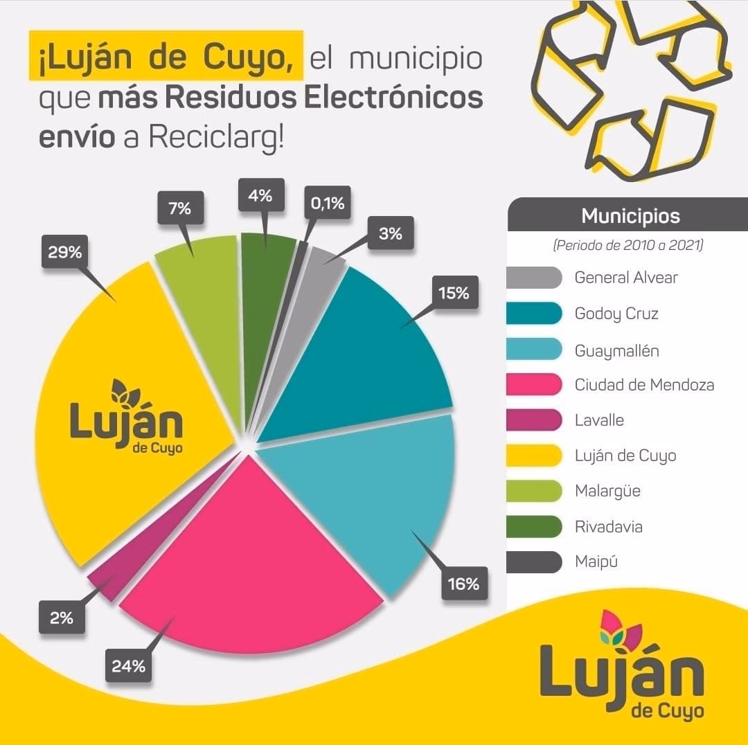 ¿Cuál es el porcentaje de utilización de papel reciclado?