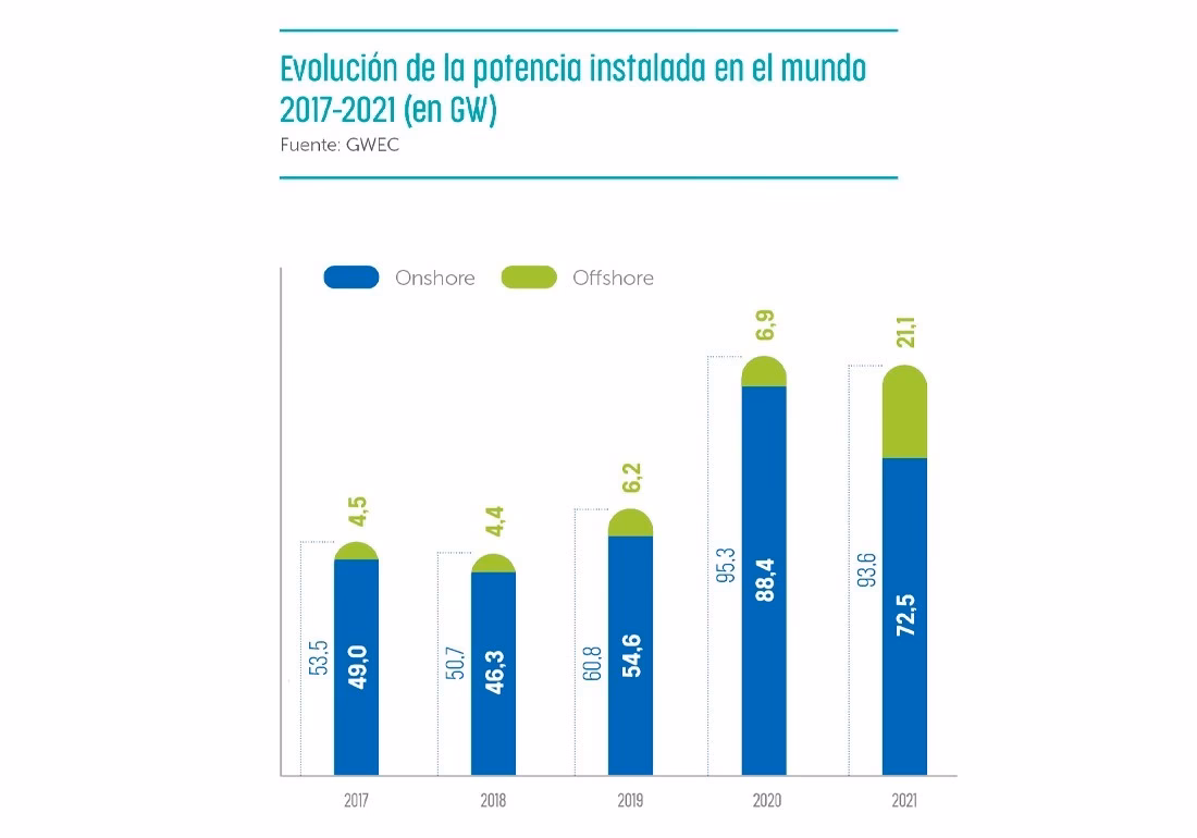 ¿Cómo afecta la energía eólica a la economía española?