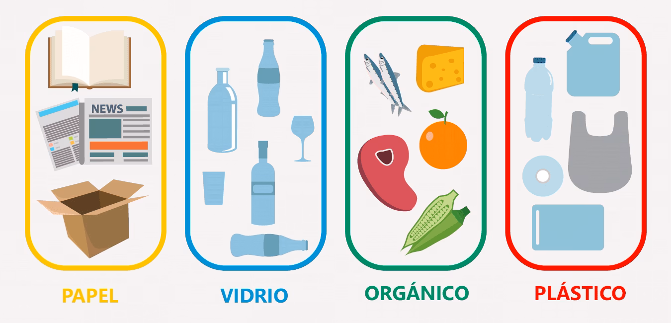 ¿Cuáles son los métodos de reciclaje?