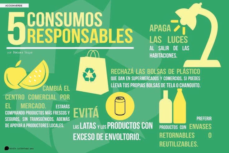¿Quién es responsable del consumo de este producto?