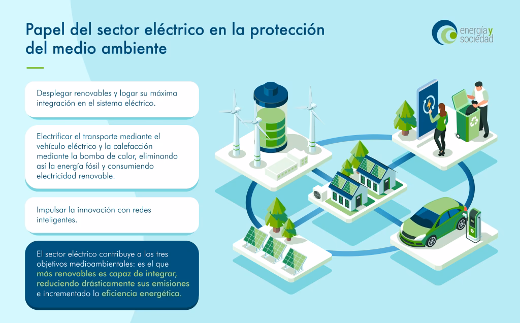 ¿Cómo afecta la electricidad al medio ambiente?