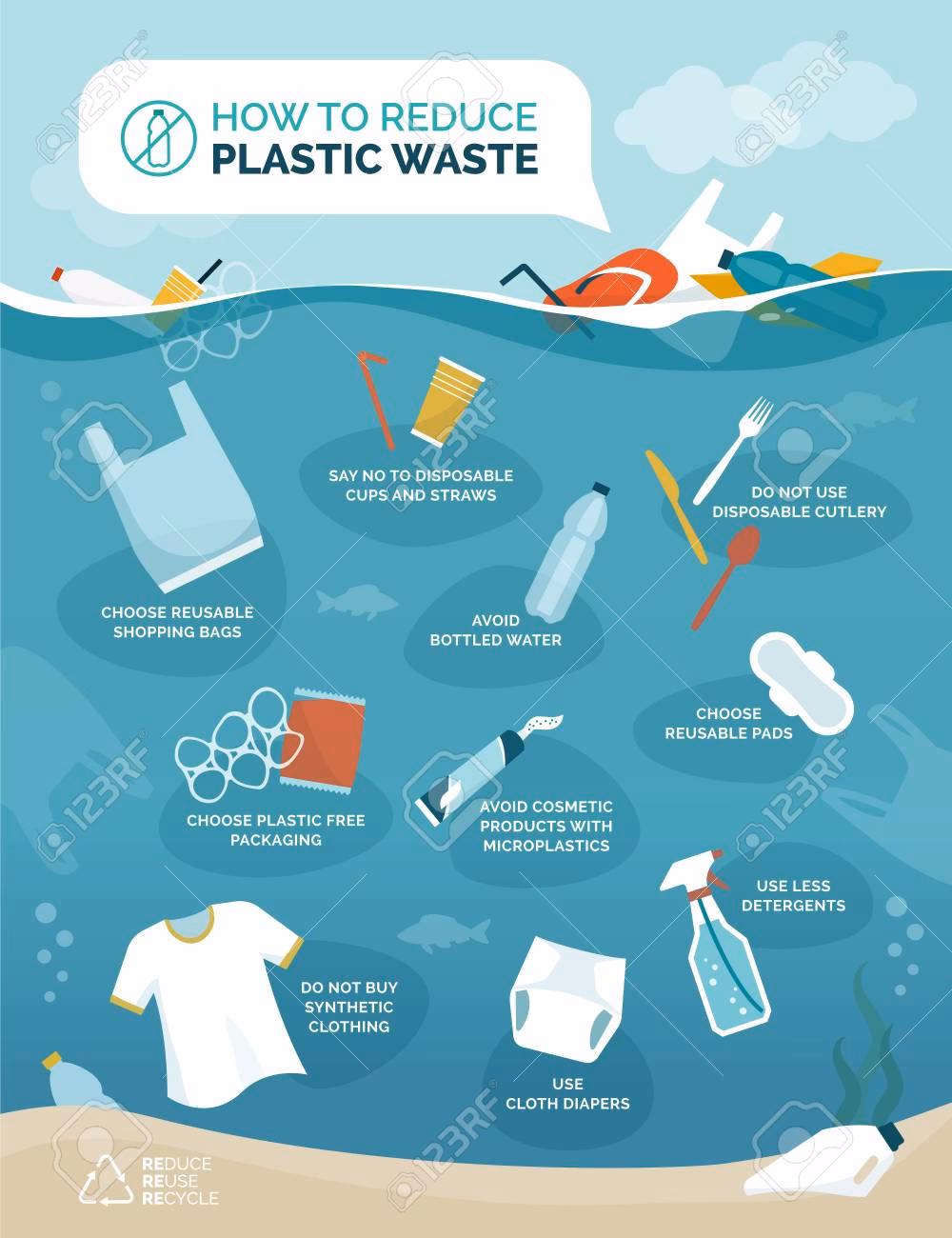 ¿Qué ofrece Getty Images para contaminación en el mar?