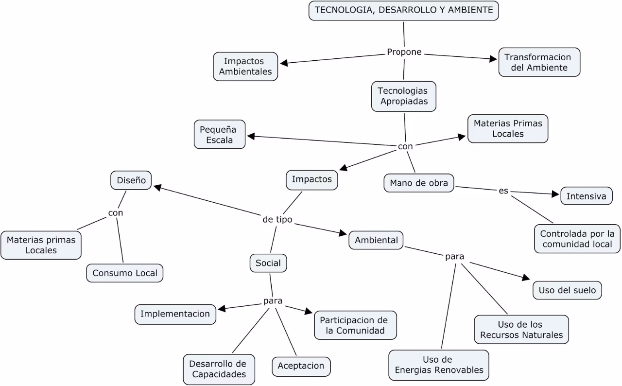¿Cuál es el impacto de la tecnología en el medio ambiente?