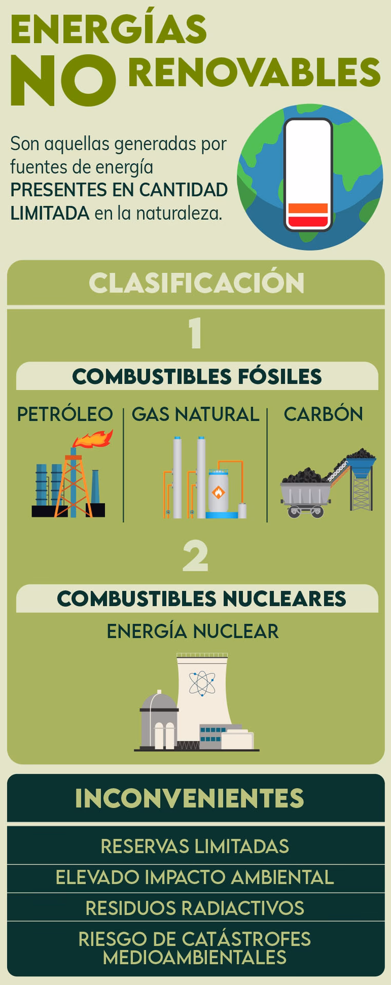 ¿Cuál es el papel de las energías no renovables en la economía global?