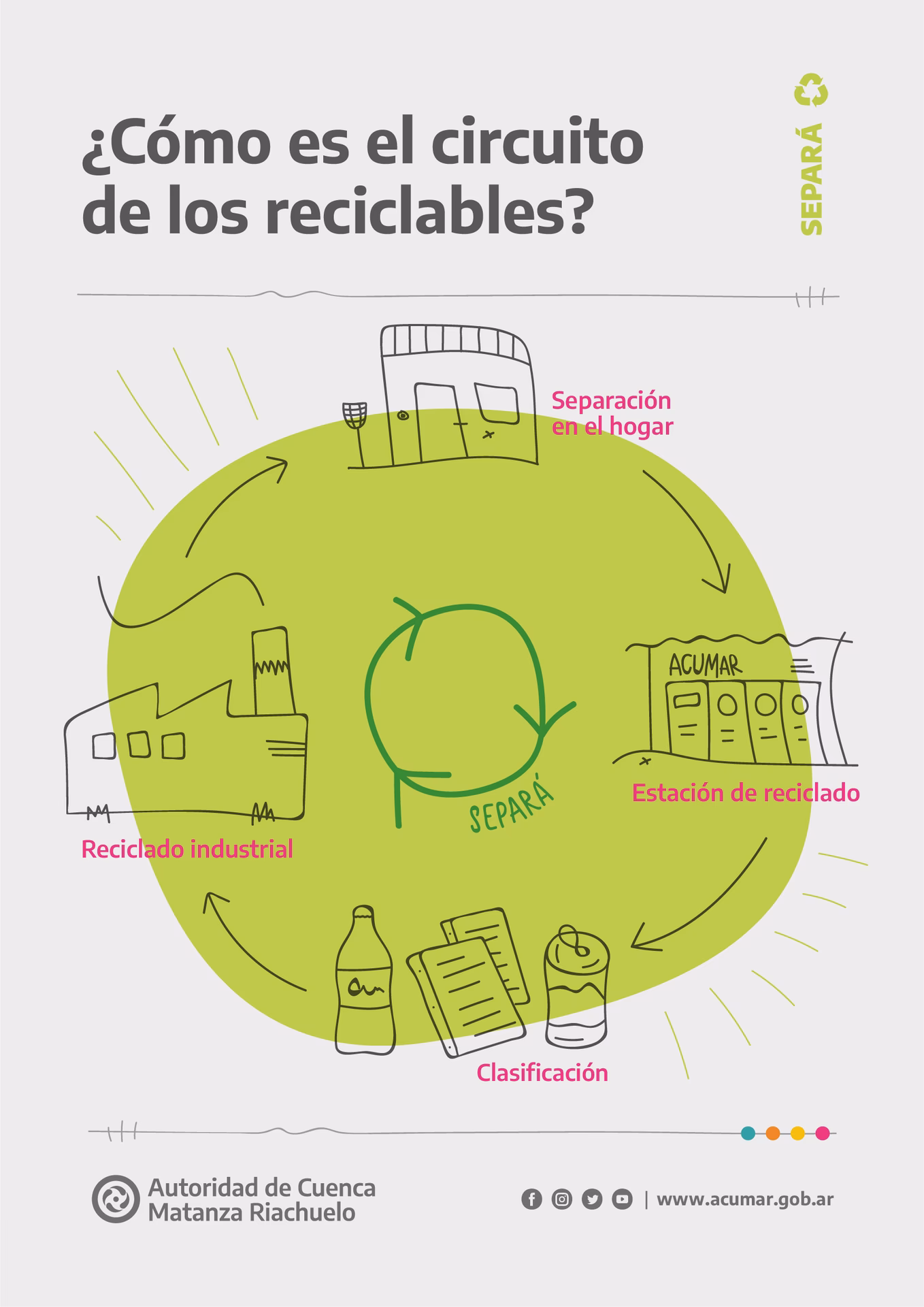 ¿Cómo se recogen los materiales reciclables?