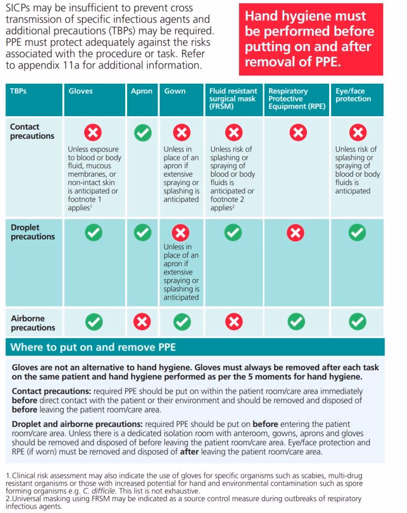 Does environmental contamination contribute to healthcare-associated infections?