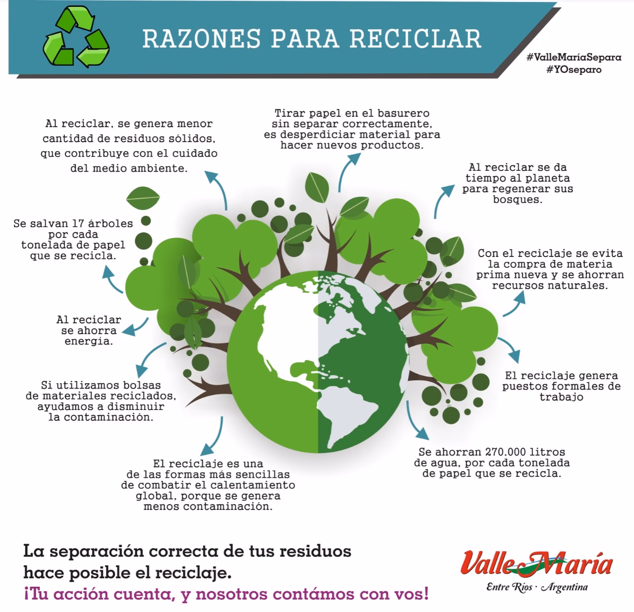 ¿Por qué es importante el reciclaje de basura?