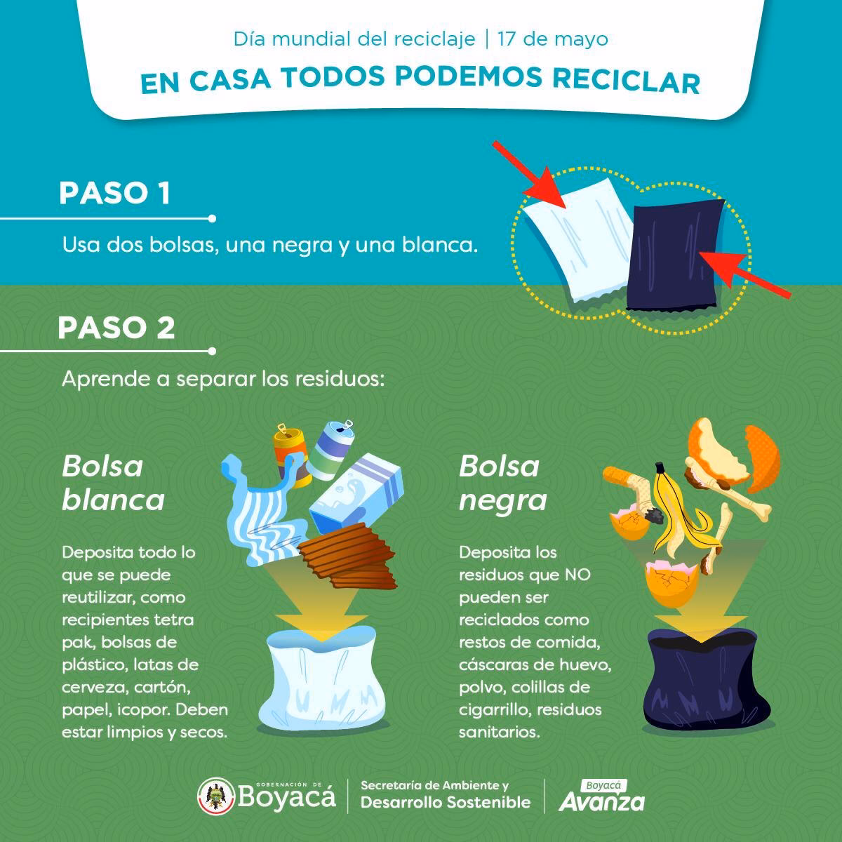 ¿Cuál es la salida del reciclaje enColombia?