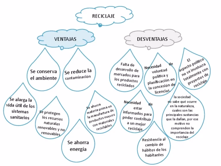 ¿Por qué es importante rescatar la información en un mapa mental?