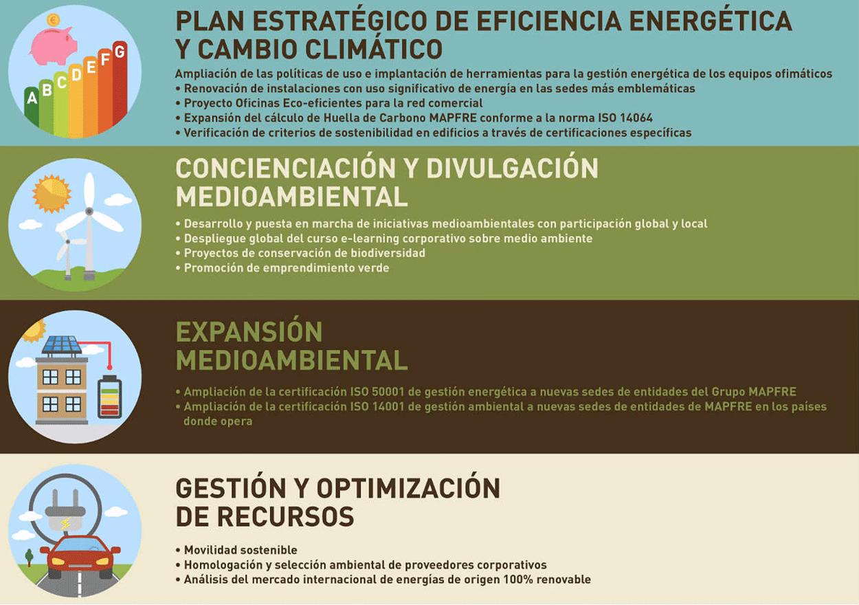 ¿Qué significa indagar el ambiente social y natural?