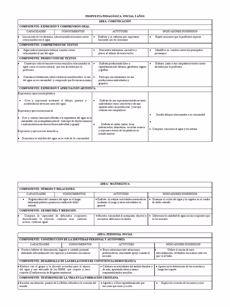 ¿Qué es un indicador ambiental?