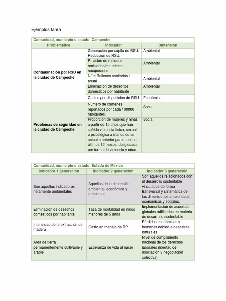 ¿Cómo se puede mejorar la contaminación?
