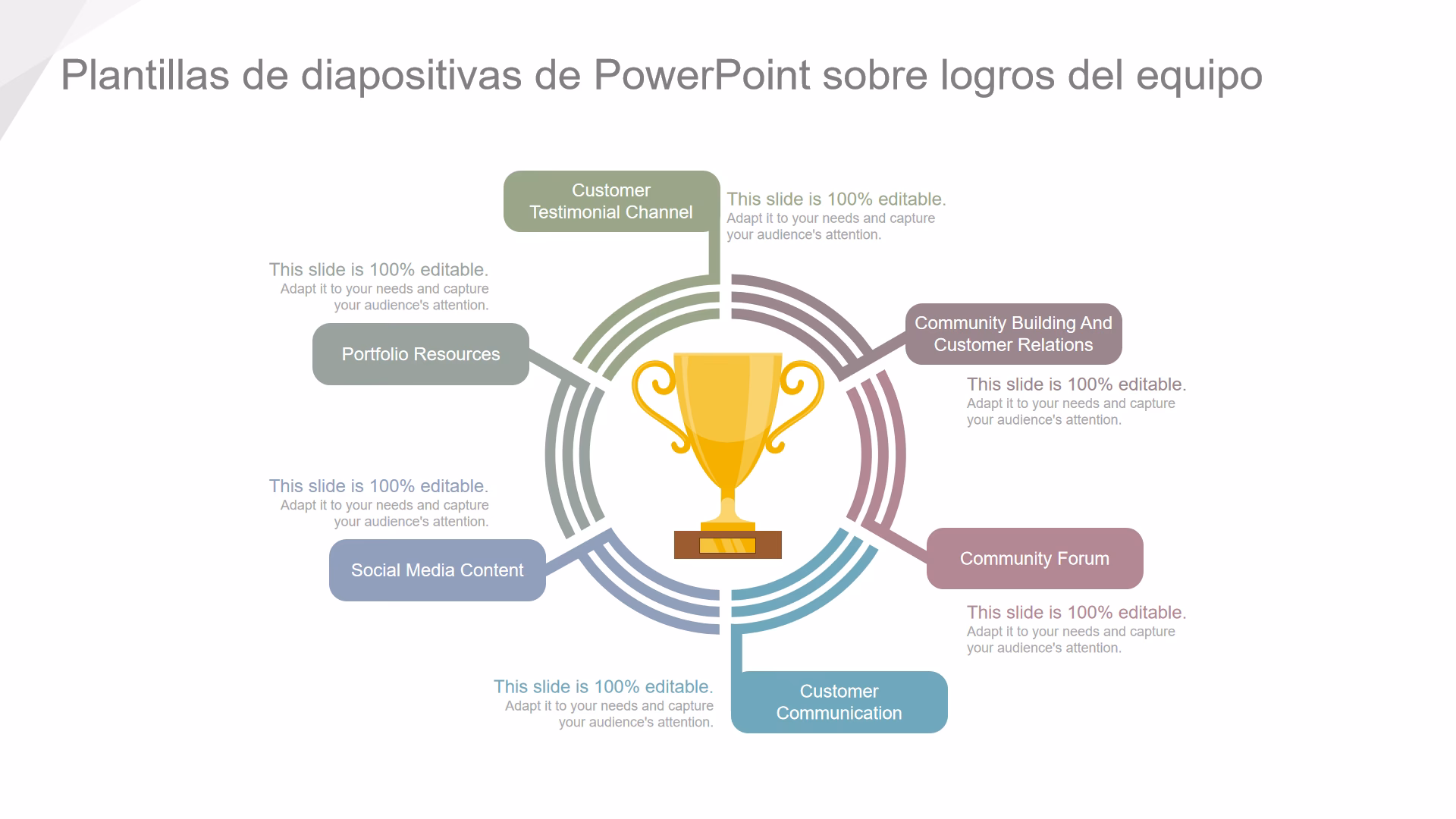 ¿Cuáles son las características de un indicador ambiental?
