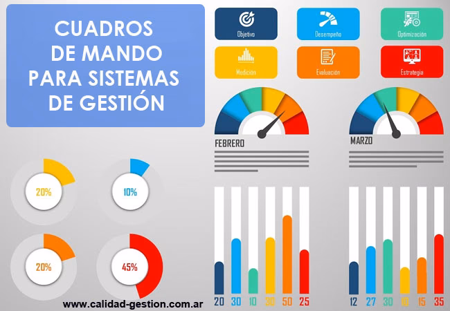 ¿Cuáles son los indicadores de seguridad?