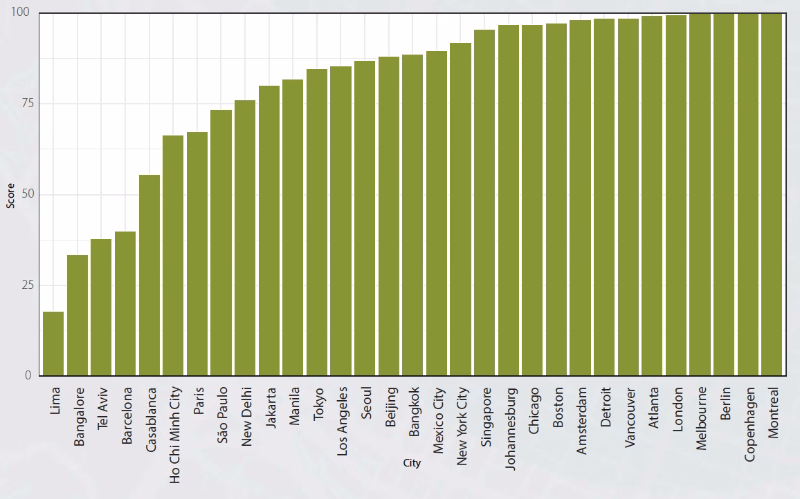 ¿Por qué es importante calcular el número de árboles por hectárea?