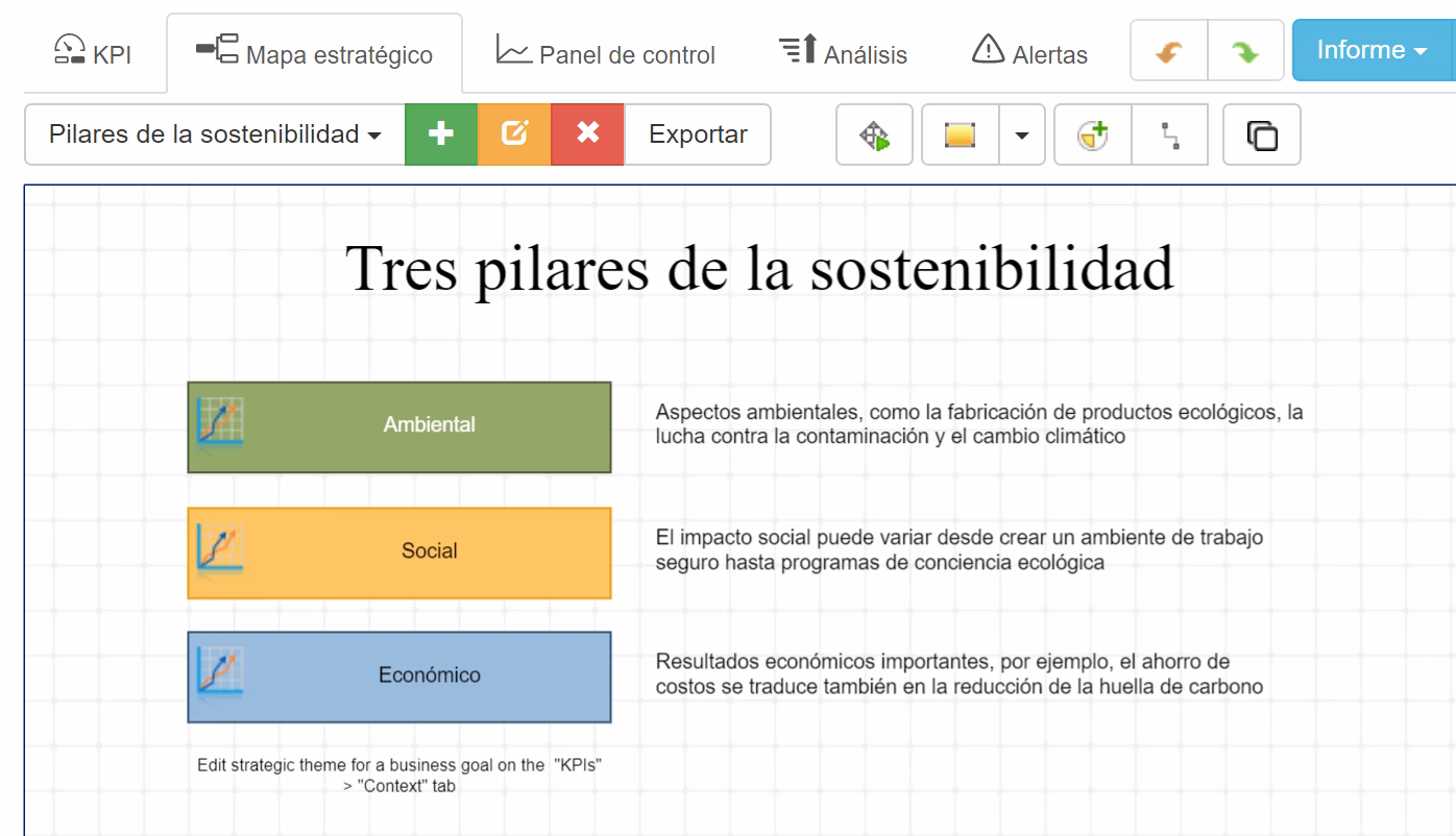 ¿Qué son los indicadores de sostenibilidad?