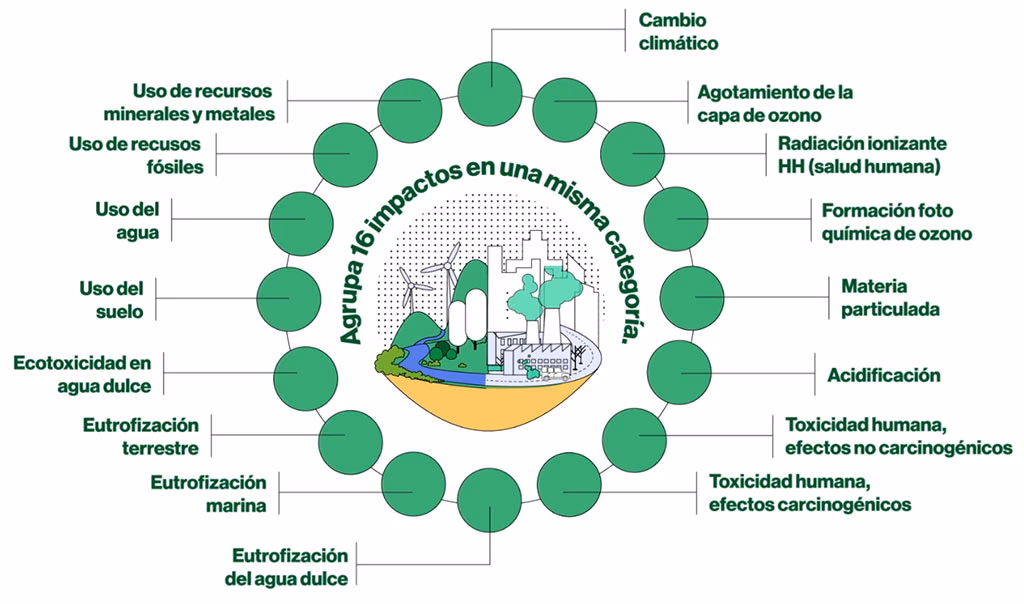 ¿Qué son los indicadores ecológicos?