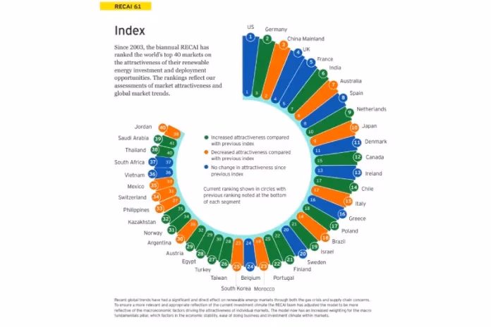 ¿Cuál es el índice de renovabilidad del Ecuador?