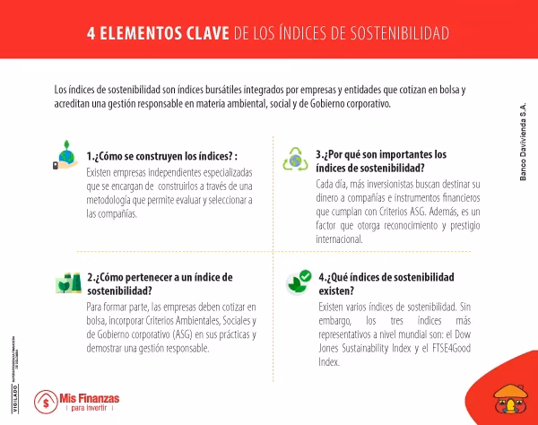 ¿Cuáles son los indicadores de sostenibilidad económica?