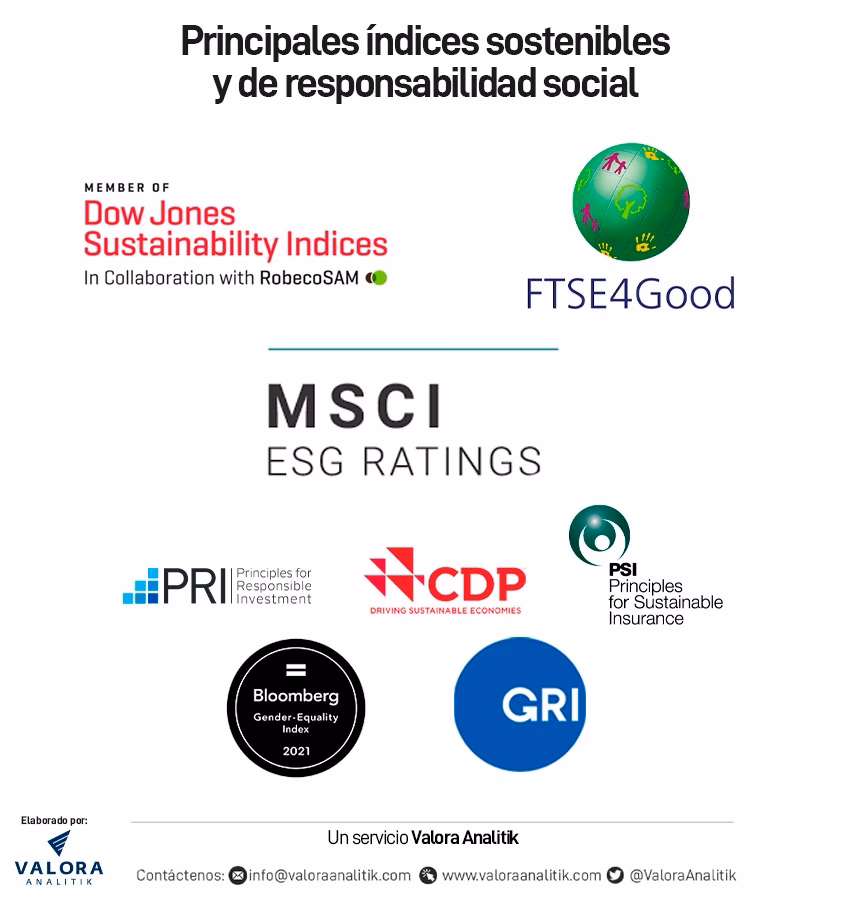 ¿Qué es el índice de sostenibilidad?