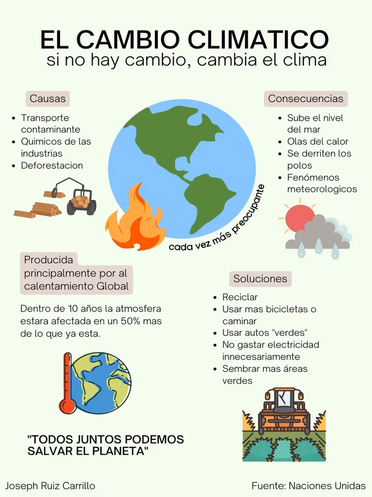 ¿Cuándo se realizó el primer informe científico gubernamental sobre el cambio climático?
