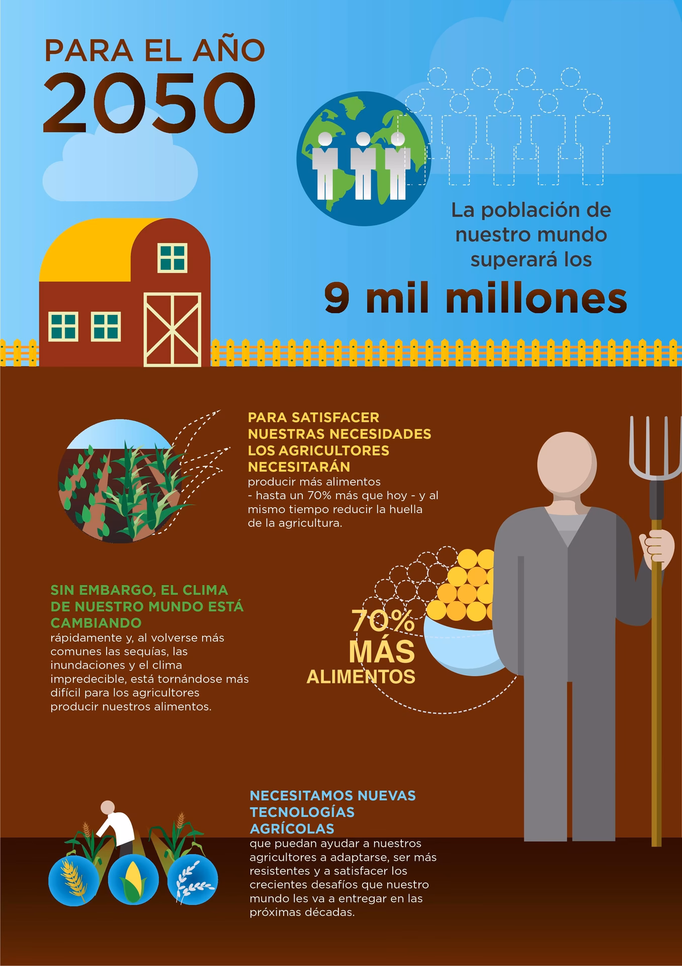 ¿Qué es el informe de cambio climático?