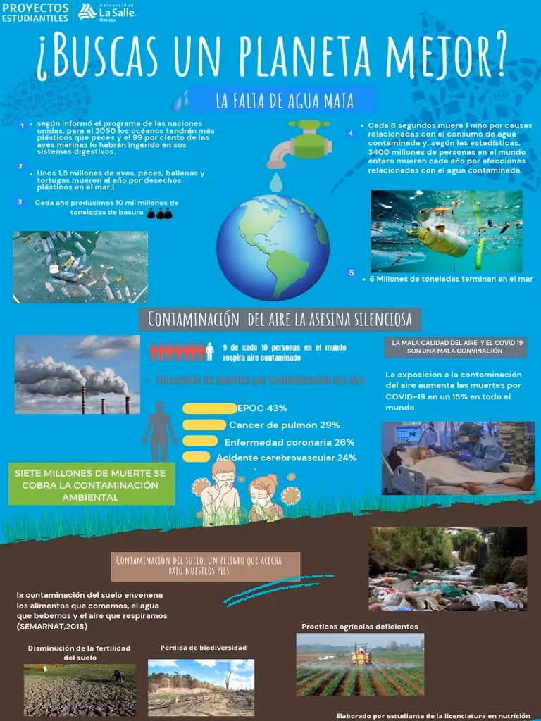 ¿Cuáles son las fuentes de contaminación del agua?