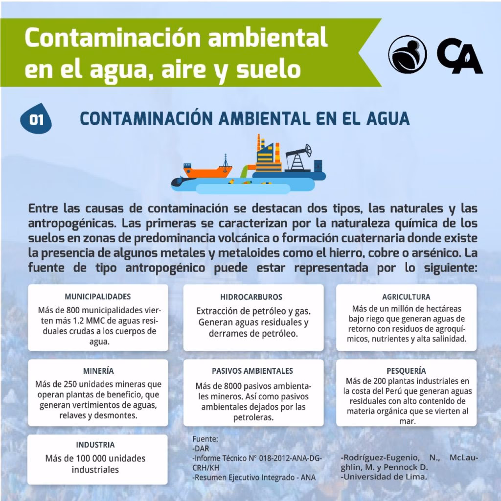 ¿Cuál es el origen de la contaminación del aire?