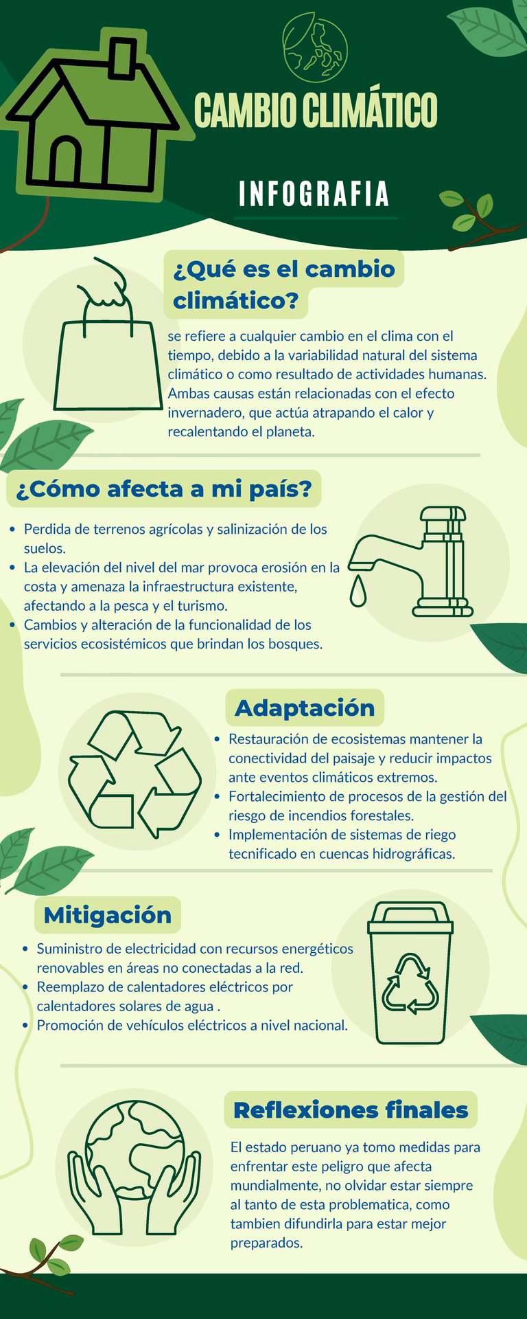 ¿Qué es la infografía del cambio climático?