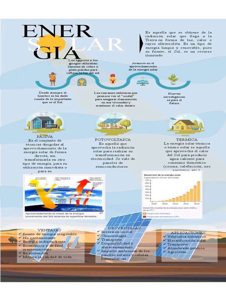 ¿Qué es la tecnología de energía solar?