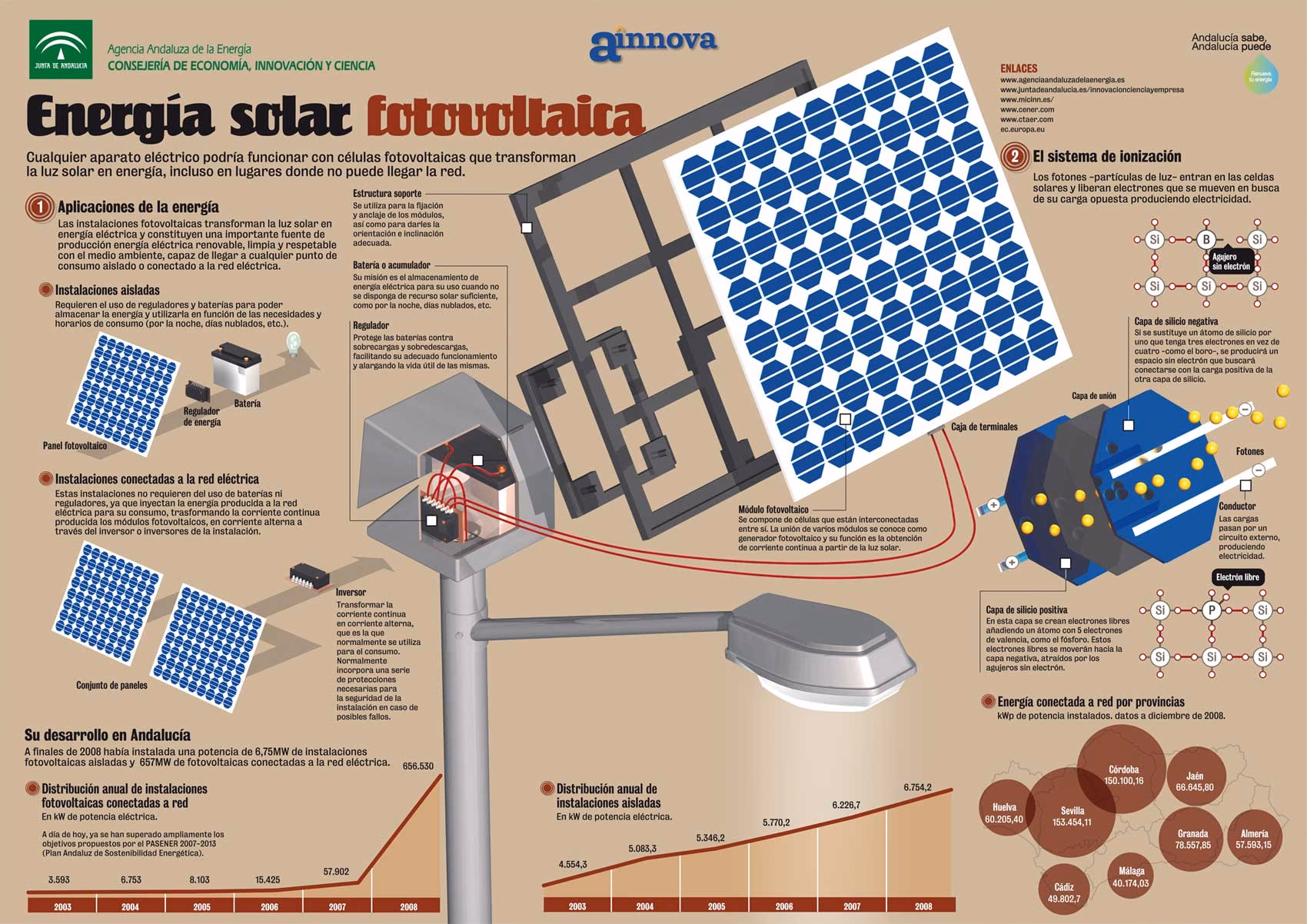 ¿Qué es la energía solar?