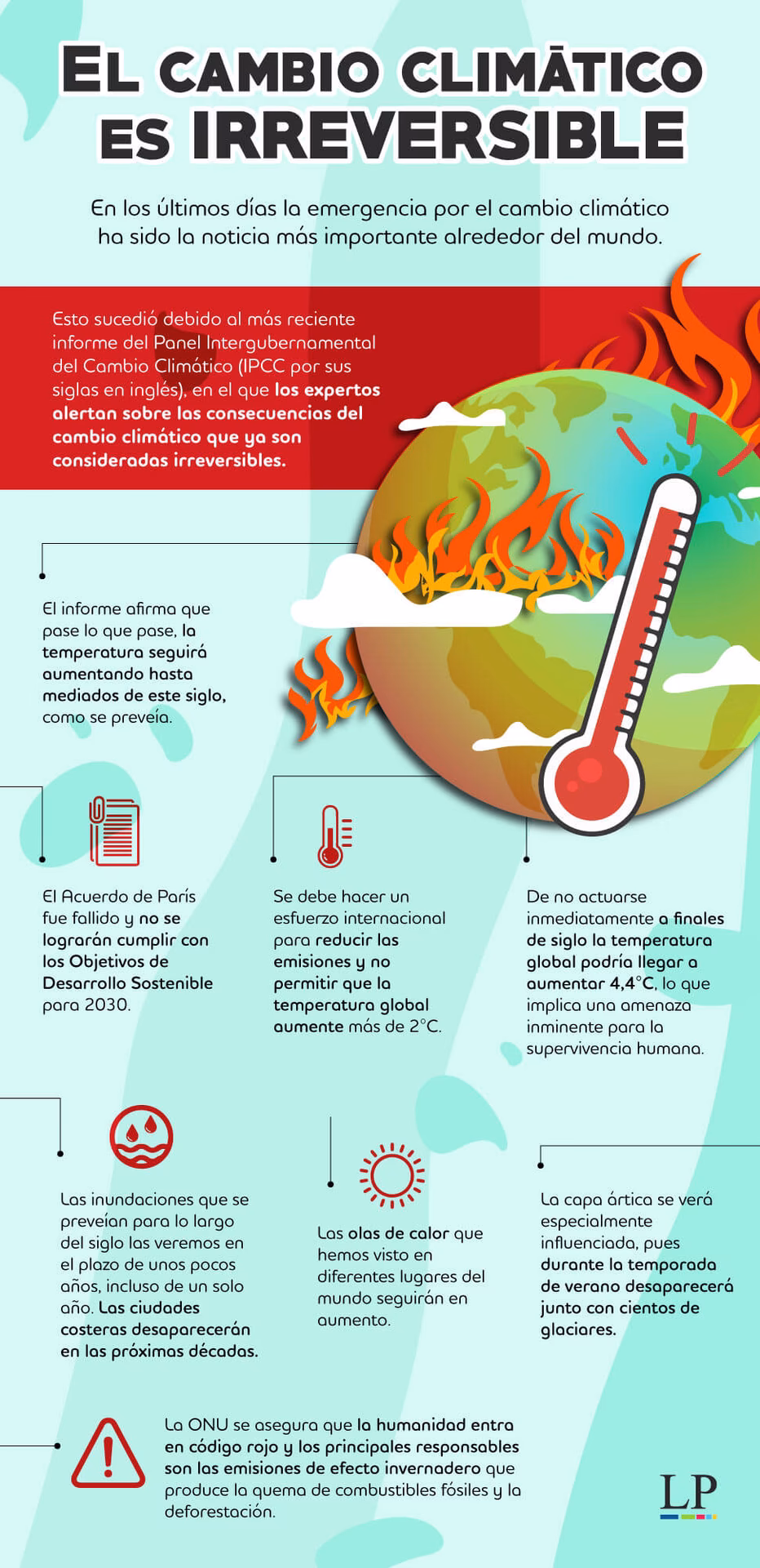 ¿Cómo desarrollar una monografía sobre el cambio climático?