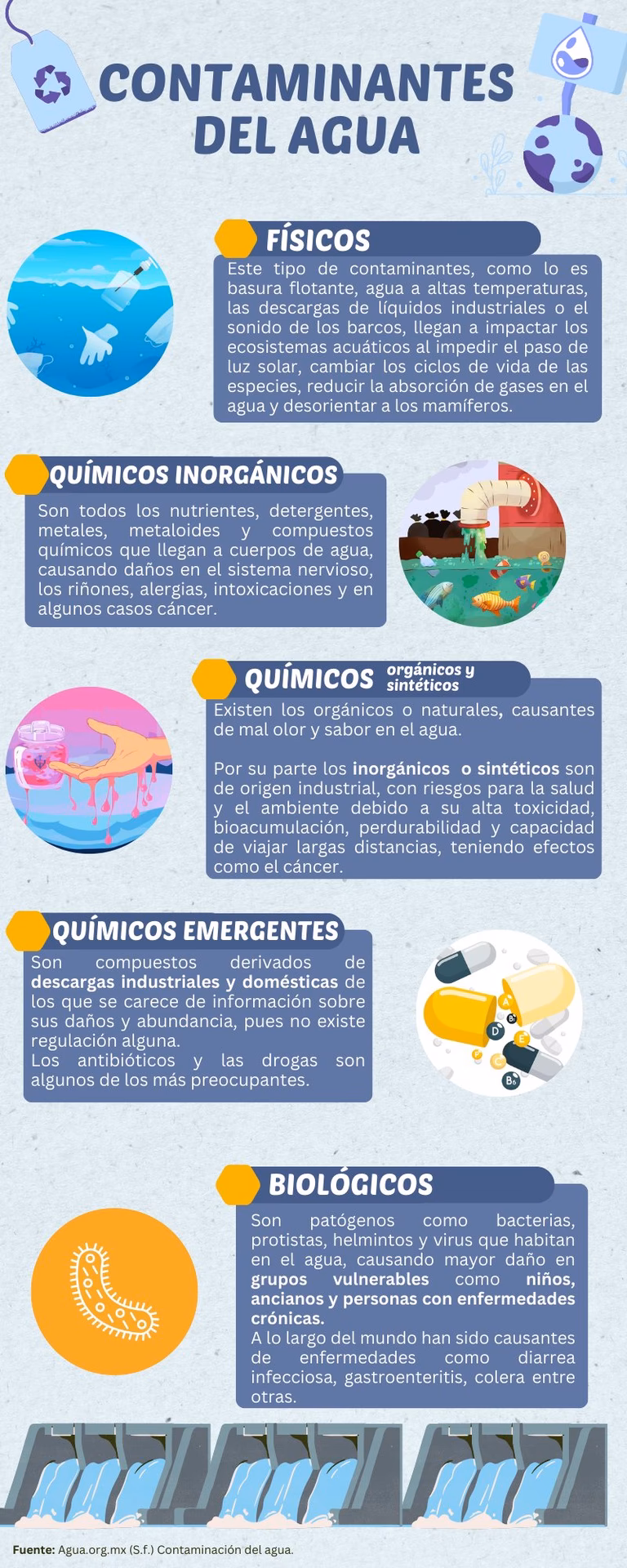 ¿Por qué el agua es vulnerable a la contaminación?