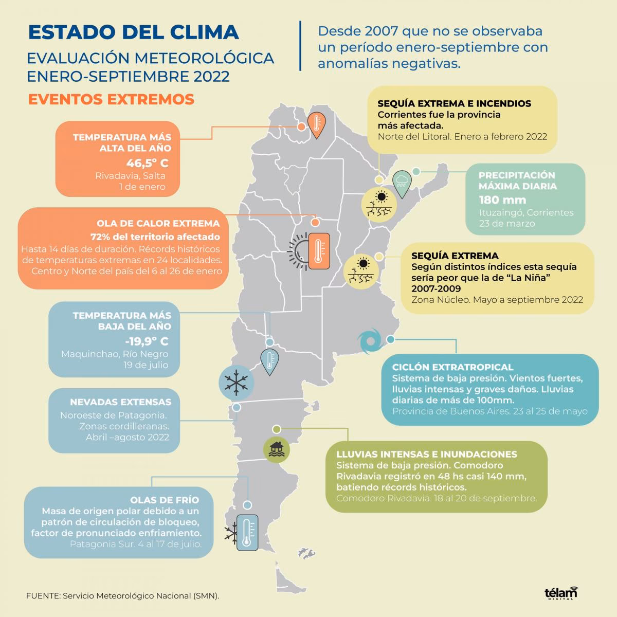 ¿Cómo predicen los servicios meteorológicos el estado del clima?