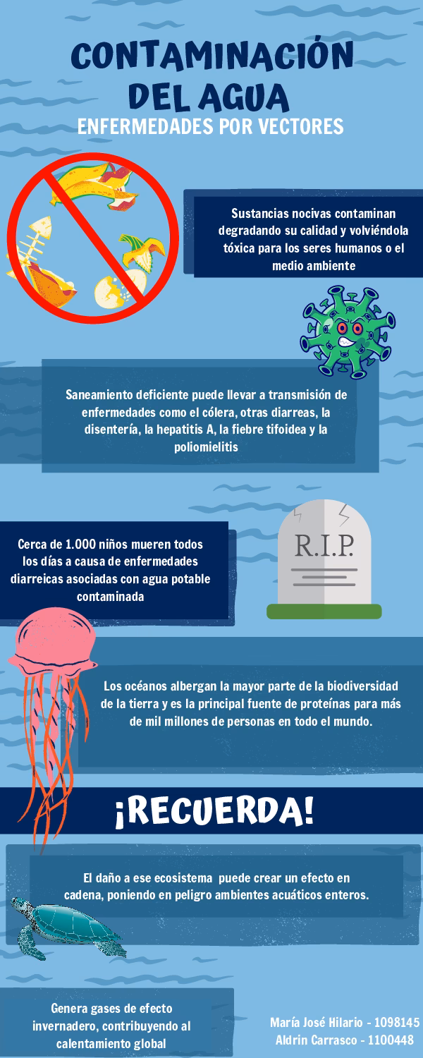 ¿Cuál es el origen de la contaminación del agua?