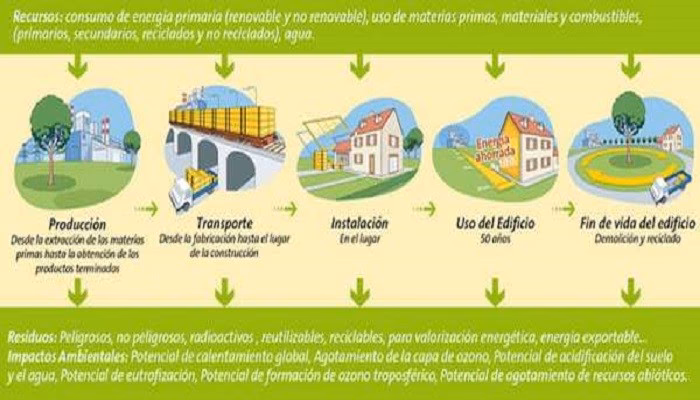 ¿Qué es el impacto ambiental?