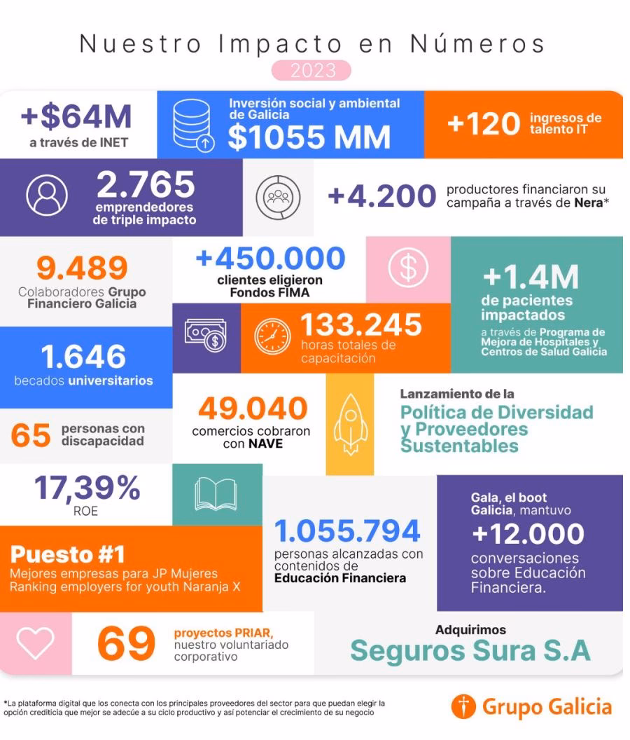 ¿Qué procedimientos se llevan a cabo en el Banco de tierras de Galicia?