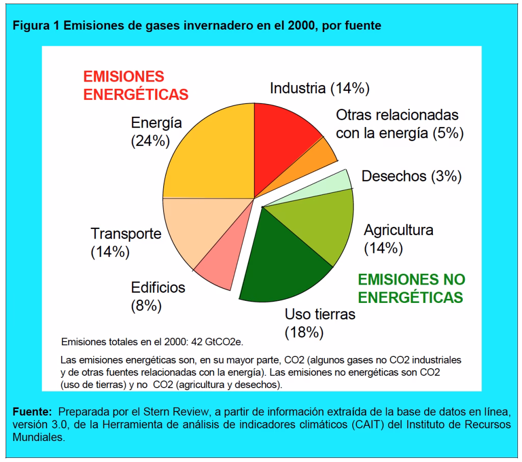 ¿Cómo responder al cambio climático?
