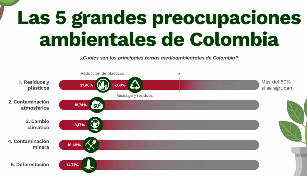 ¿Qué informes presenta el Ministerio de Ambiente y Desarrollo Sostenible?