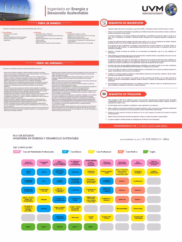 ¿Qué es el Plan Estratégico de la UVM?