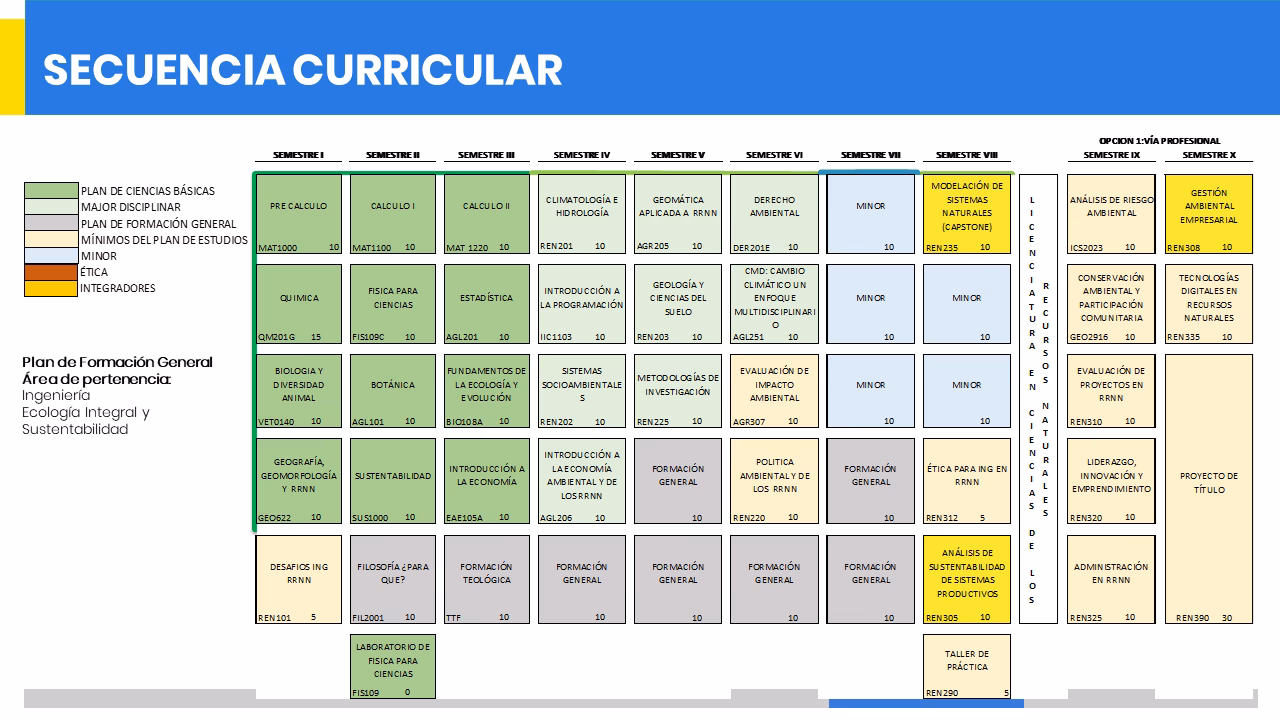 ¿Cuánto gana un ingeniero medioambiental?