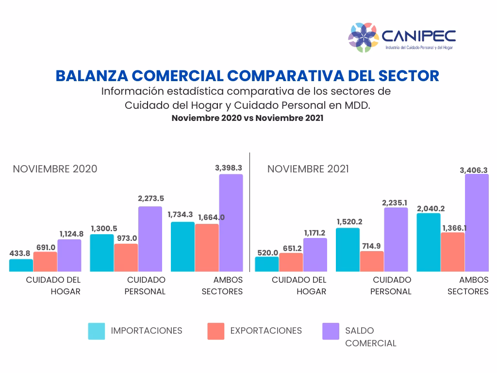 ¿Cuáles son las recomendaciones para el consumo responsable?