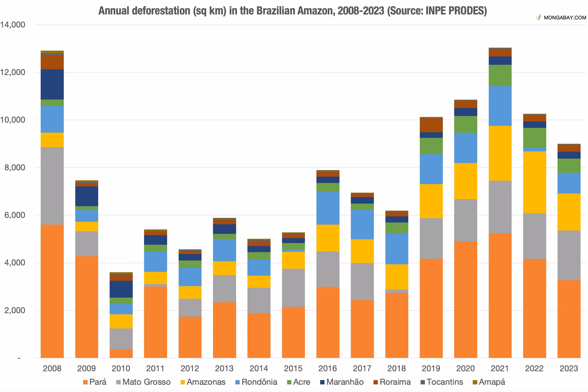How does deforestation affect indigenous tribes in Brazil?