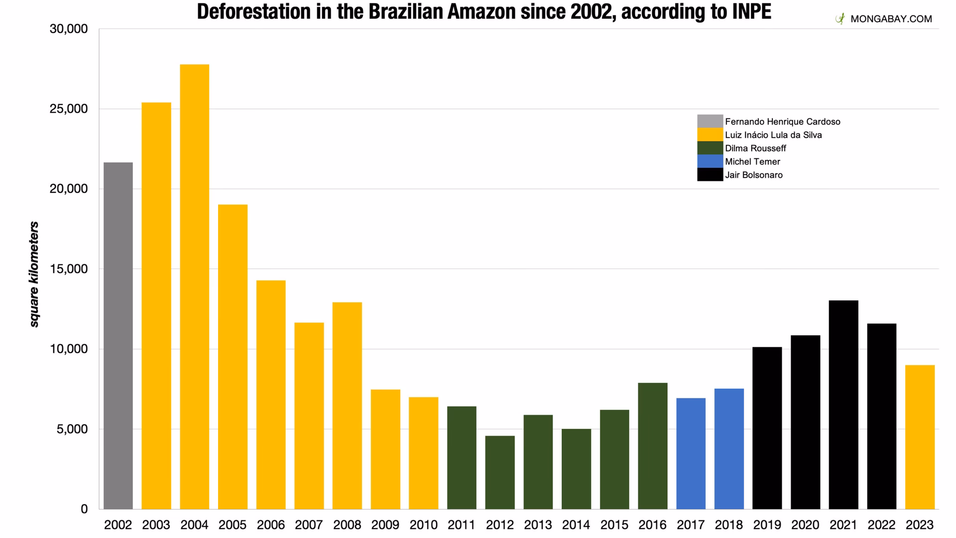 Where can I find deforestation alerts for the Pantanal biome?