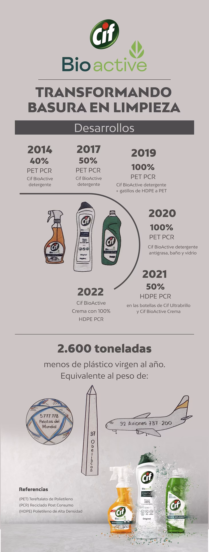 ¿Cómo proteger tu negocio de reciclaje?