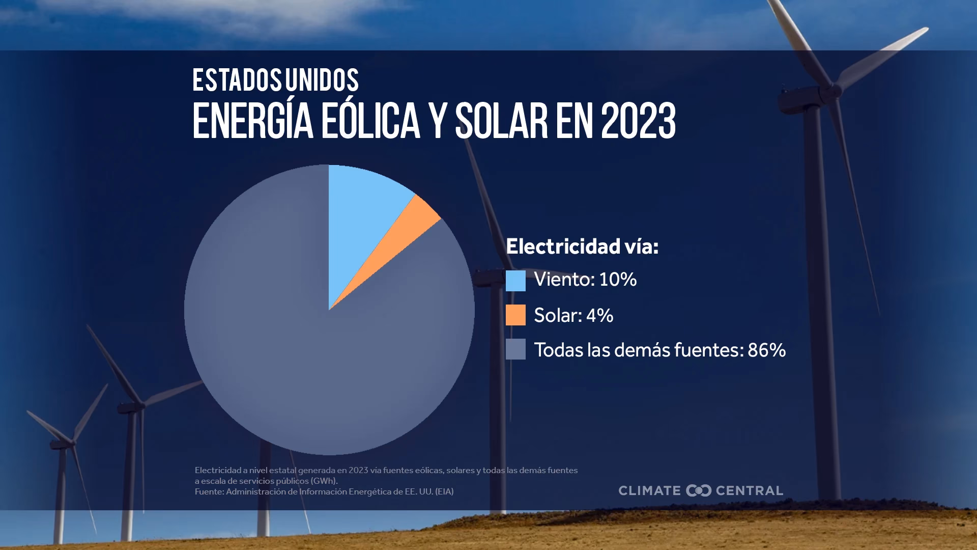 ¿Es segura la energía eólica?