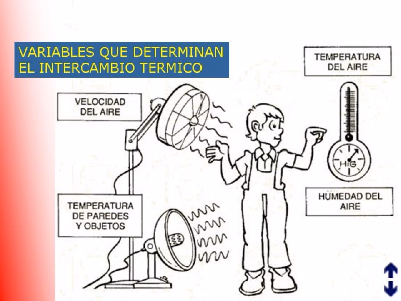 ¿Cómo controlar el calor en ambientes industriales?