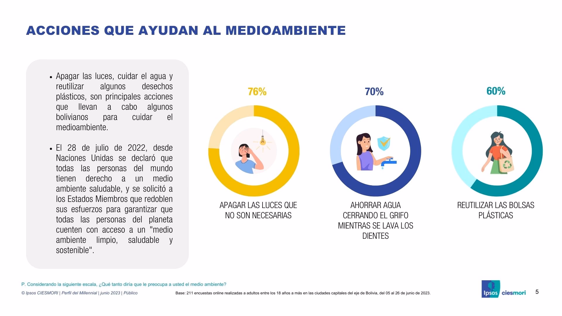 ¿Cuál es el material más inocuo para el medio ambiente?