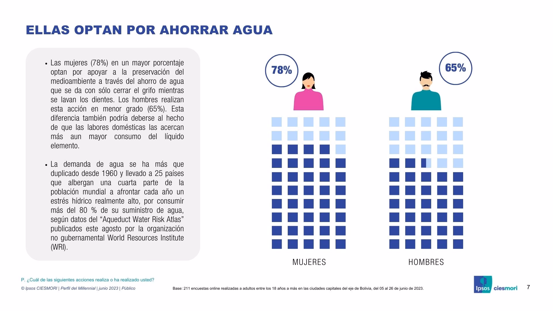 ¿Por qué es un problema para el medio ambiente el icopor?